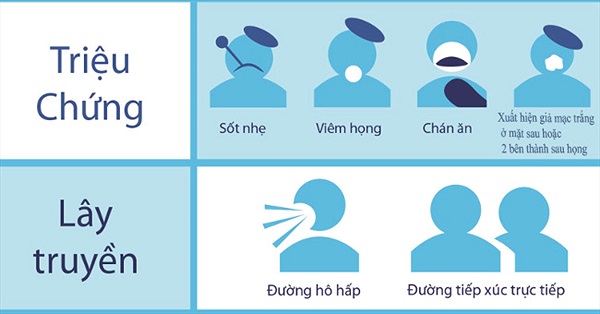 1 số triệu chứng của bệnh