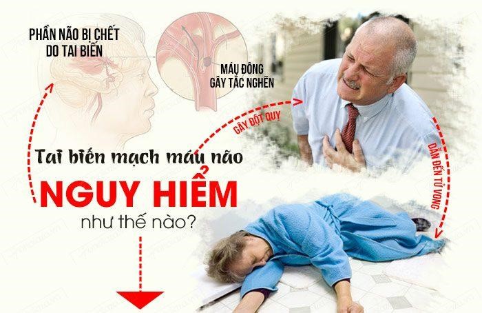 Bệnh tai biến do thiếu máu lên não