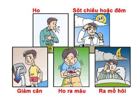 Biểu hiện hay gặp ở người mắc bệnh lao phổi