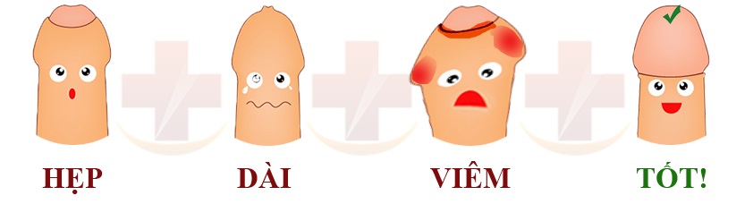 Biểu hiện viêm bao đầu quy