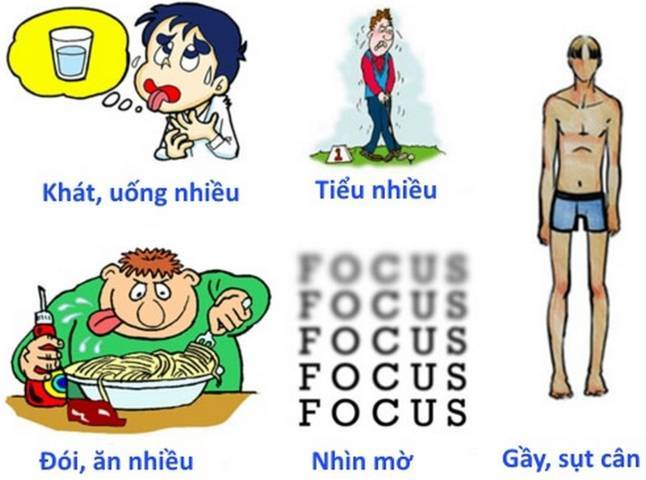Các triệu chứng gây ra bệnh tiểu đường