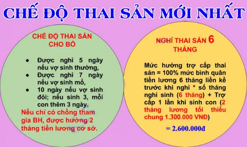 Cách tính tiền hưởng chế độ thai sản năm 2018